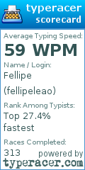 Scorecard for user fellipeleao