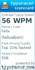 Scorecard for user fellixalbert