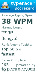 Scorecard for user fengyu