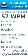 Scorecard for user feodor