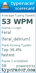 Scorecard for user feral_delirium