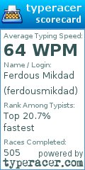 Scorecard for user ferdousmikdad