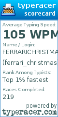 Scorecard for user ferrari_christmas