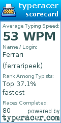 Scorecard for user ferraripeek