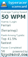 Scorecard for user ferrarirwp