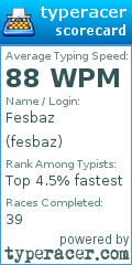 Scorecard for user fesbaz