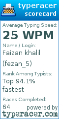 Scorecard for user fezan_5