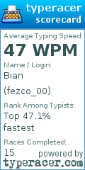 Scorecard for user fezco_00
