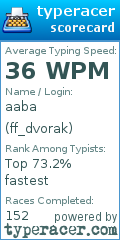 Scorecard for user ff_dvorak