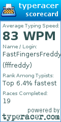 Scorecard for user fffreddy