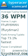 Scorecard for user ffury6man