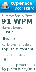 Scorecard for user ffwasp