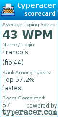 Scorecard for user fibi44