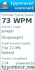 Scorecard for user ficejoseph