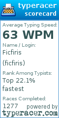 Scorecard for user ficfiris