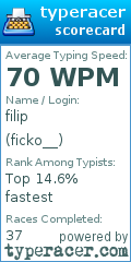 Scorecard for user ficko__