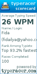 Scorecard for user fidailya@yahoo.com