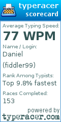 Scorecard for user fiddler99