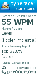 Scorecard for user fiddler_molestial