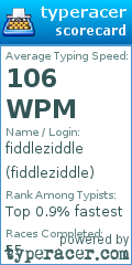 Scorecard for user fiddleziddle