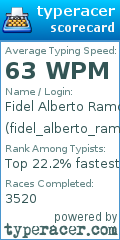 Scorecard for user fidel_alberto_ramos