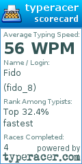 Scorecard for user fido_8