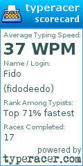 Scorecard for user fidodeedo