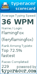 Scorecard for user fieryflamingfox