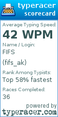 Scorecard for user fifs_ak