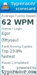 Scorecard for user fiftysev