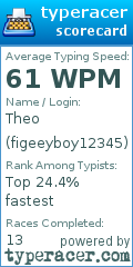 Scorecard for user figeeyboy12345