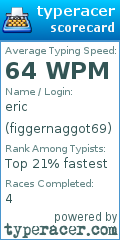 Scorecard for user figgernaggot69