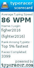 Scorecard for user fighter2016