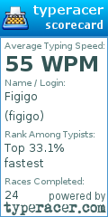 Scorecard for user figigo