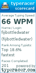 Scorecard for user fijibottledwater