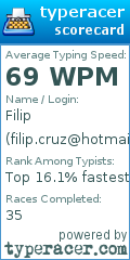Scorecard for user filip.cruz@hotmail.com