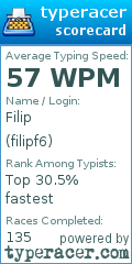 Scorecard for user filipf6