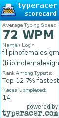 Scorecard for user filipinofemalesigmarizzler1214