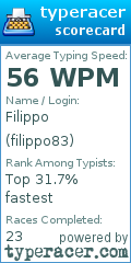 Scorecard for user filippo83