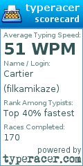 Scorecard for user filkamikaze