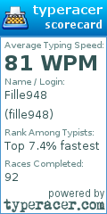 Scorecard for user fille948