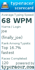 Scorecard for user finally_joe