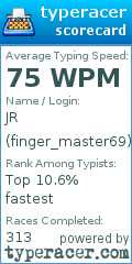 Scorecard for user finger_master69