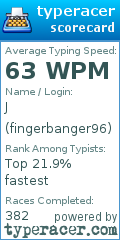 Scorecard for user fingerbanger96
