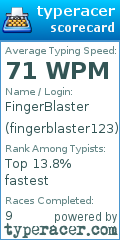 Scorecard for user fingerblaster123
