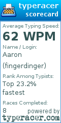 Scorecard for user fingerdinger