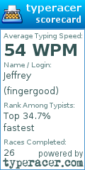 Scorecard for user fingergood