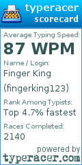 Scorecard for user fingerking123