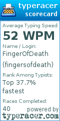 Scorecard for user fingersofdeath