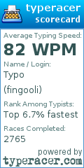 Scorecard for user fingooli
